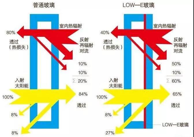 西安系统门窗厂家